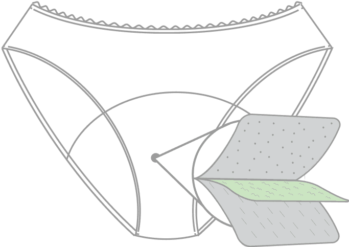 Layers